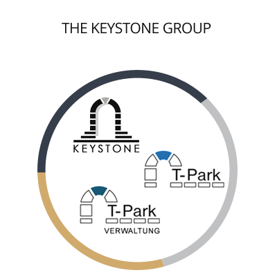 The Keystone Group