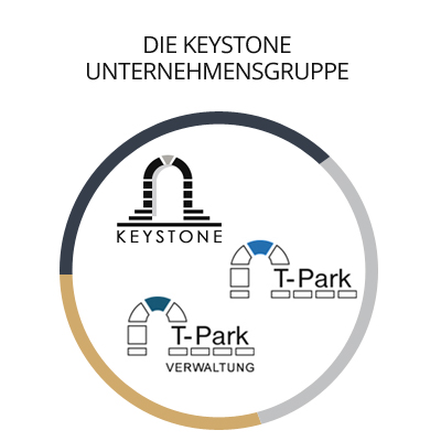 Die Unternehmensgruppe